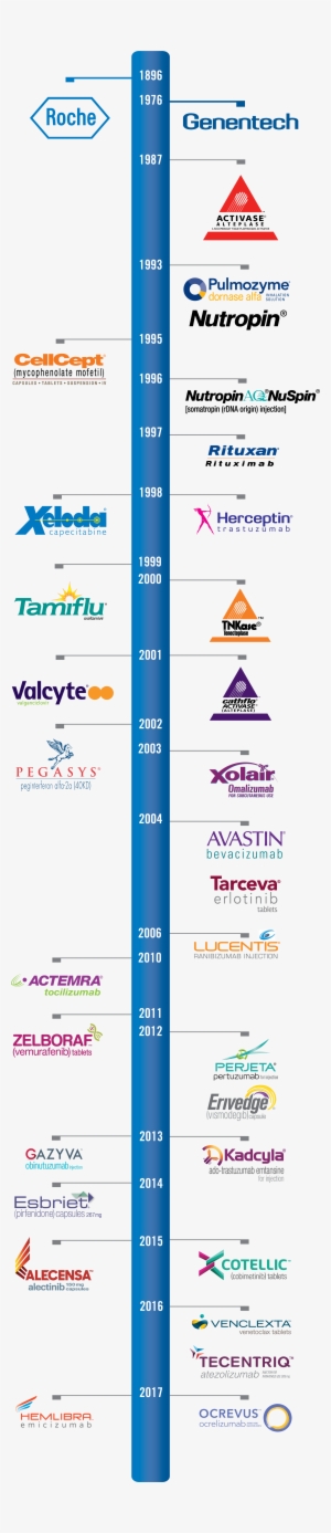 In 1998 We Licensed U - Tamiflu