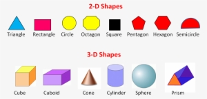 3d Shapes - 2d And 3d Shape Names