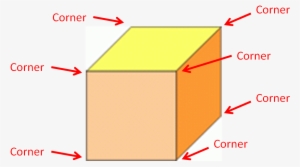 Question 1 Of - 3d Shapes Have Corners