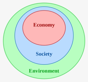 320 × 240 Pixels - Model Of Ecological Economics