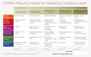U0096 20180424 Blogpost F1 - Marketing