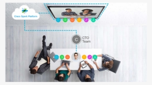 Cisco Spark Board In Cloud 2 - Cisco Spark Board 55 Video Conferencing Device
