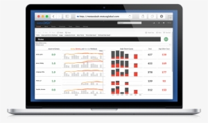 Instagram Dashboards