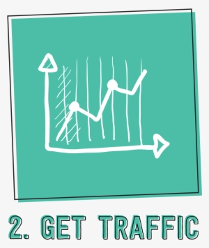 Marketing Strategy And Planning, How To Direct Traffic