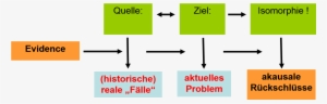 Case-based Evidence - Schedpol
