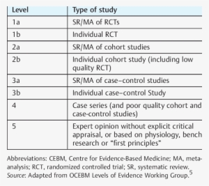 cebm levels of evidence