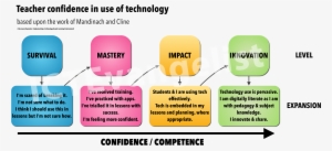 Com/wp Confidence1 - Use Technology In Teaching
