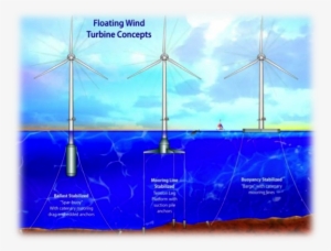 Floating Turbine Concepts [26] - Floating Wind Turbine Concepts