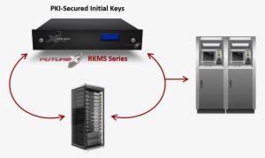 A Diagram Of The Futurex Remote Key Management Server - Futurex