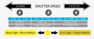 Aperture Shutter Speed Cheat Sheet - Shutter Speed Infographic