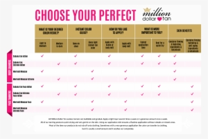 Choose Your Perfect Million Dollar Tan - Number
