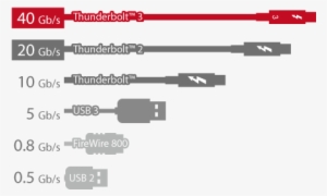 Qnap Thunderbolt™ 3 Solution - Thunderbolt 3 To Firewire 800