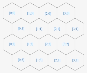 All Hexes Are Stored In Columns And Rows And Indexed - Symmetry