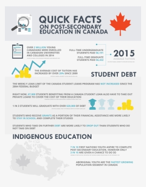Quick Facts 2016 En Final Copy 1 - Canada Student Debt Statistics 2016