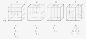 Guillotine Partitions Of A 3-box And The Corresponding - Diagram