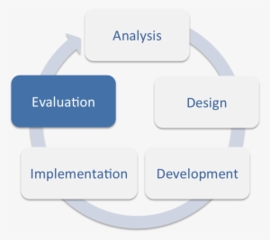 File - Addie-evaluation - Addie Model