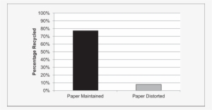 Crumpling Paper Decreases Recycling Rates - Number