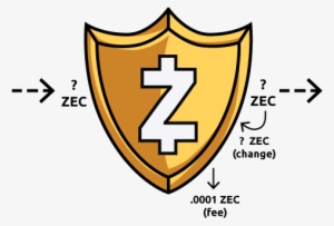 Data Revealed For A Single Shielded Address - Zcash