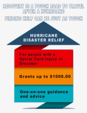Help - Tropical Cyclone