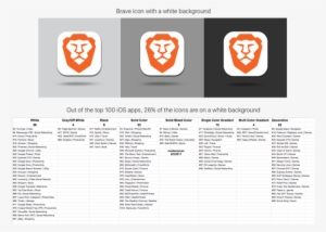 Updating Brave App Icon With White Background - Brave Browser Dark