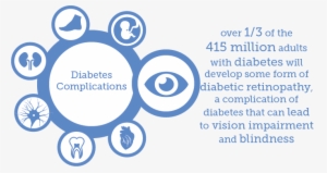 16 Aug - Idf Complications Of Diabetes 2017