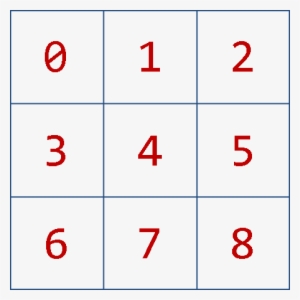 The Positions On The Tic Tac Toe Board - Neural Network Tic Tac Toe