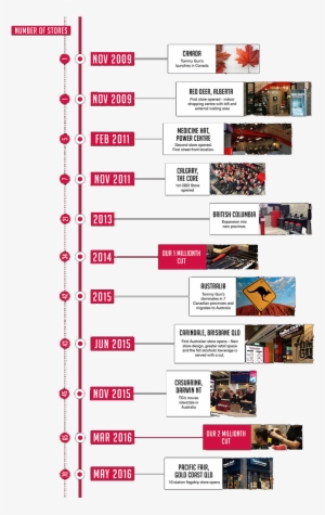 The Tommy Guns Journey - Number