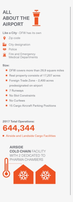 Airport Cargo And Facts - Dallas/fort Worth International Airport