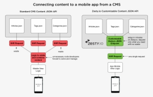 Zesty - Io - Headless Software