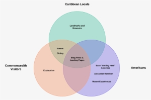 Content Opportunities-fitted - Diagram