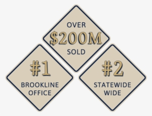 Discover Just The Right Property