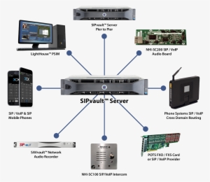 Server Layout - Nec Sl1100/sl2100 Be110290 16 Channel Voip Daughter