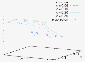 Equilibrium Space M = {ωs, Κ, Q} For Rotating Boson - Diagram