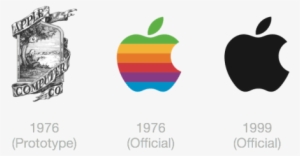 The Simplistic Outline And Shape Of The Apple Inc - Evolucion Del Logo De Apple