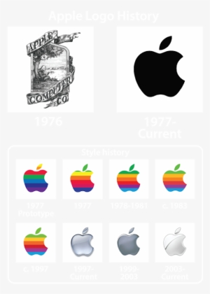 History Of The Apple Logo Via Thebrainfever - Apple Logo Original 2016