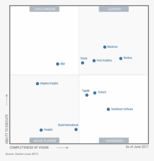 Gartner Goes On To List The Following As Onestream's - Gartner 2016 Magic Quadrant For Wired And Wireless