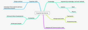 Engineering Science - Diagram