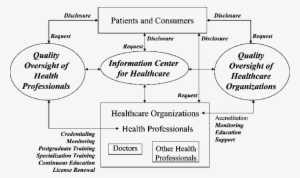 Proposed Structure Of Information Flow For Quality - Information