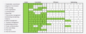 Maturity Matrix - Test Maturity Matrix