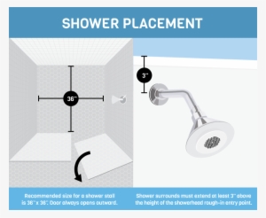 Shower Placement - Bathroom Code - Bathroom