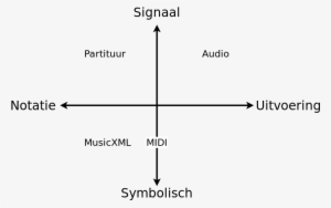 Digitale Muziek Representatie - Eric Weinstein Four Quadrants Of Society