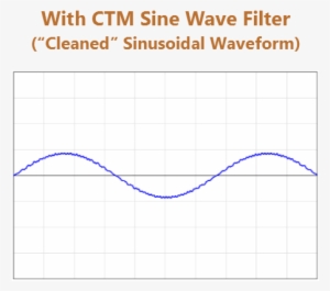 Cleaned Sinusoidal Waveform - Microsoft Powerpoint
