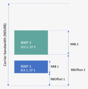 Bandwidth Parts Configurations Bwp = [] - Diagram