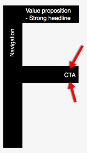 Cta Placement - F Pattern Call To Action