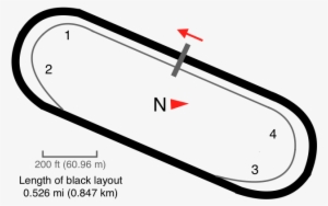 Martinsville Speedway Track Map - Martinsville Speedway Shape