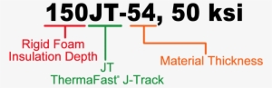 Tsn Thermafast J-track Nomenclature - Nomenclature
