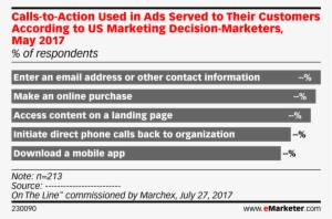 Calls To Action Used In Ads Served To Their Customers - Marketing