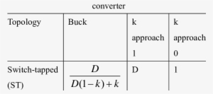 The Voltage Conversion V O /v In Of The Buck - Electric Potential Difference