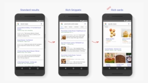 Rich Cards Google - Rich Snippets Rich Cards