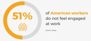 51% Of American Workers Do Not Feel Engaged At Work - Circle